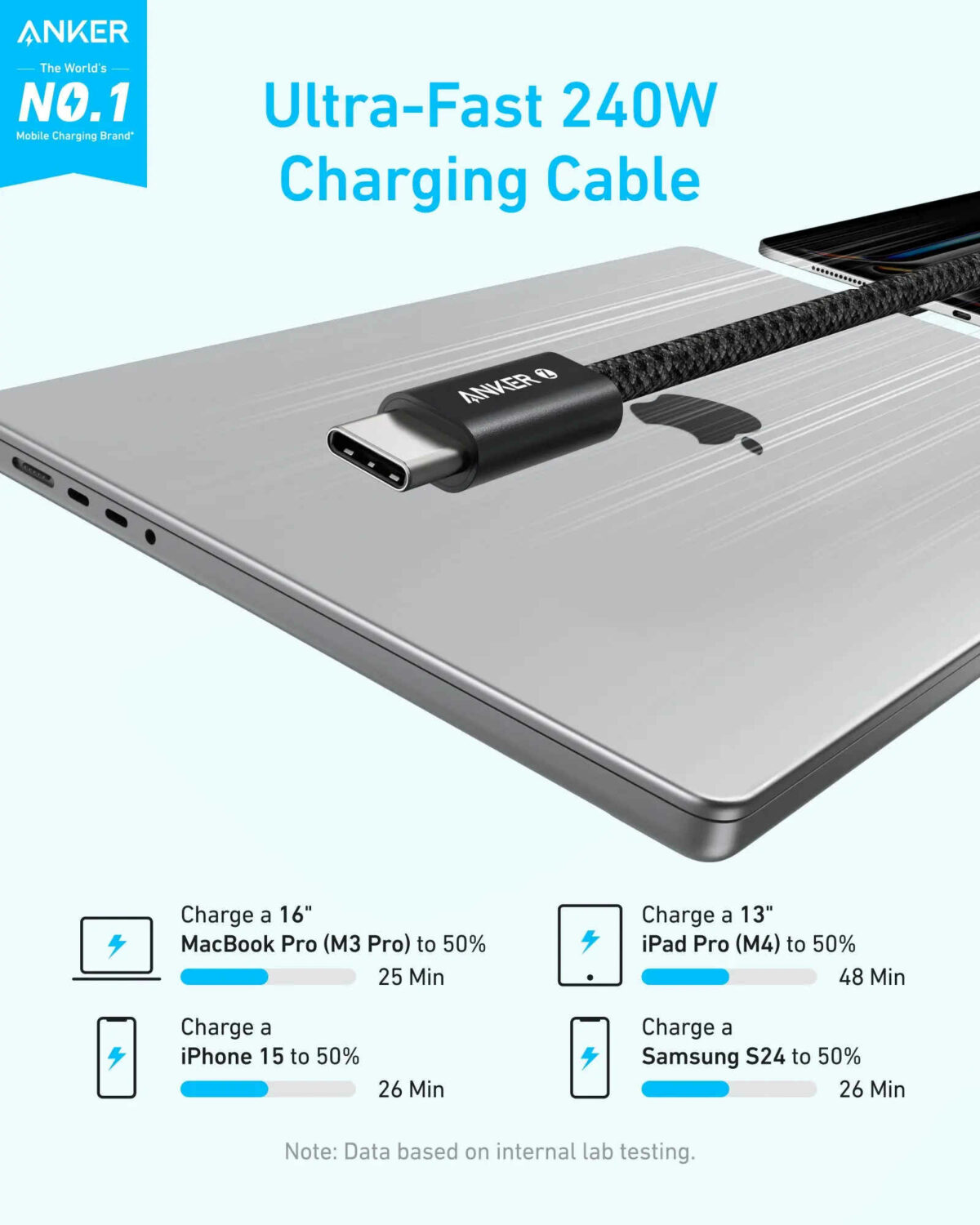 کابل شارژ USB-C به USB-C انکر Zolo مدل A8060H12 طول 1.8 متر 240 وات - تصویر 2